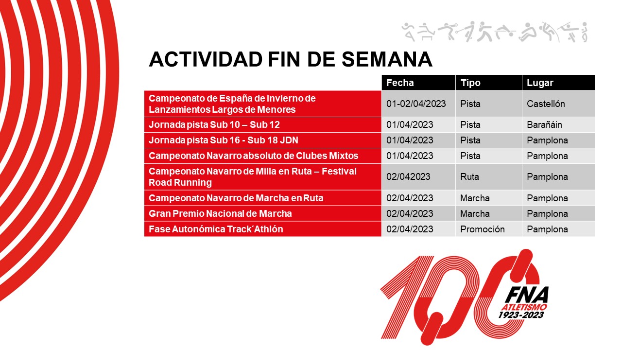 Actividad del fin de semana